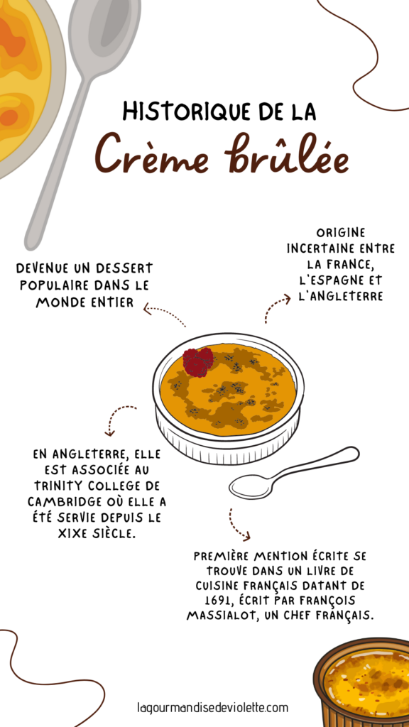 historique creme brulee