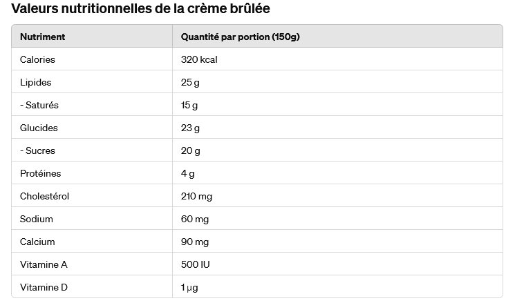 valeurs nutritionnelles creme brulee
